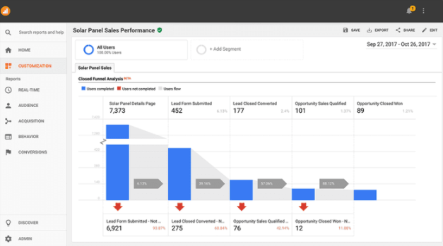 best marketing tools