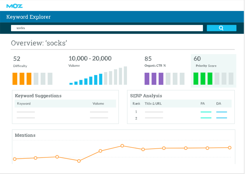best marketing tools