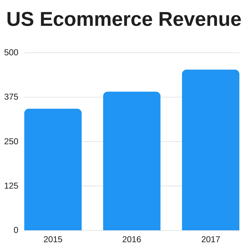 Ecommerce SEO Checklist