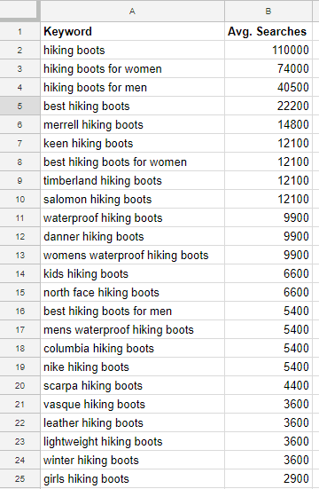 Ecommerce SEO Checklist