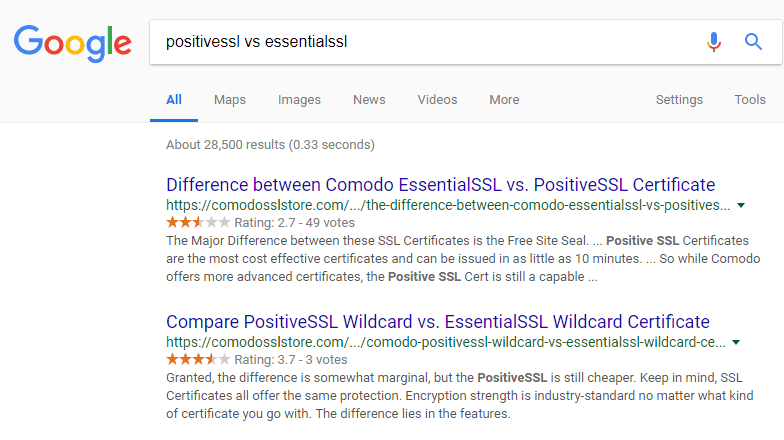 Ecommerce SEO Checklist