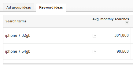 Ecommerce SEO Checklist