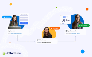 Jotform Sign