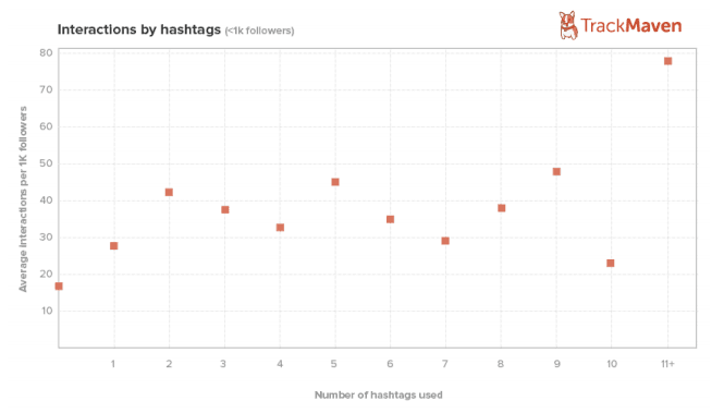 ecommerce on instagram