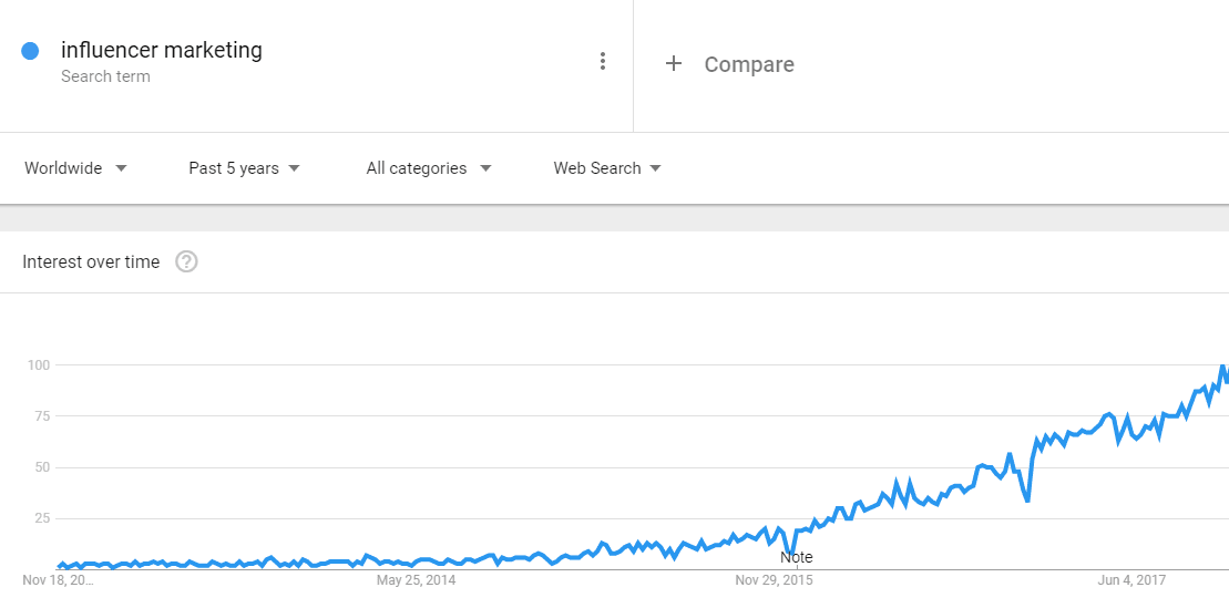 ecommerce influencer marketing