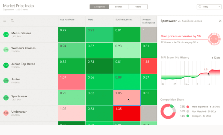 ecommerce marketing tools