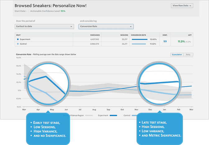 ecommerce marketing tools