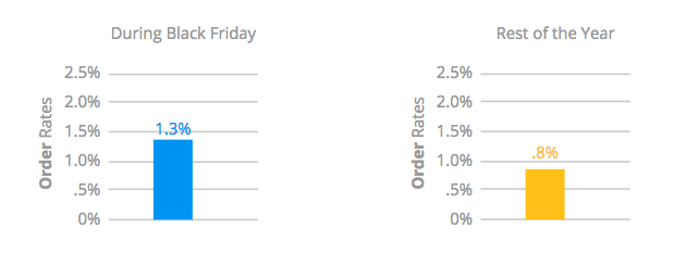 Black Friday email strategy