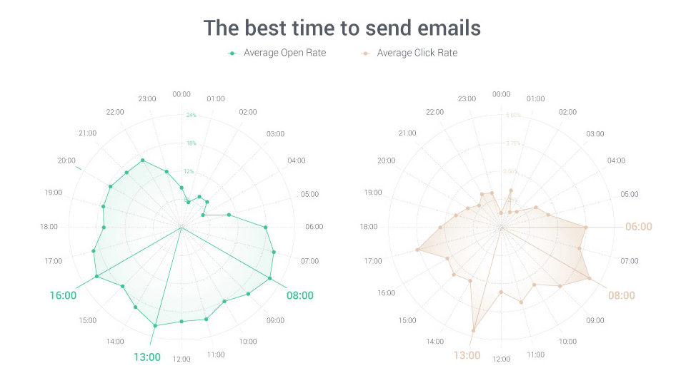 Black Friday email campaigns