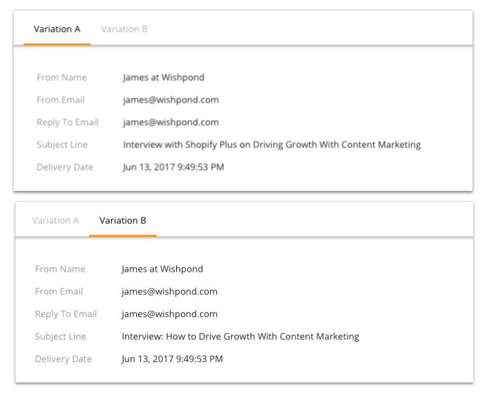 email a/b tests