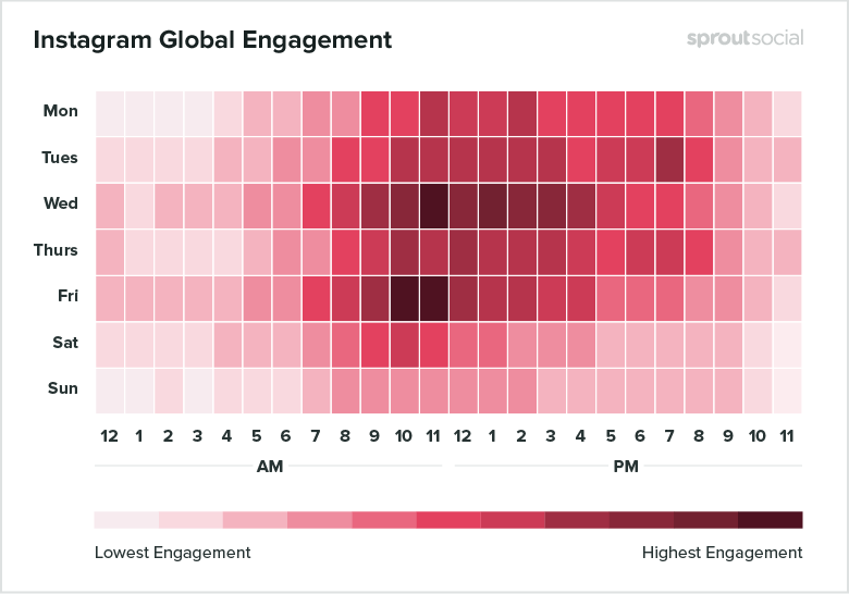 When is the Best Time to Post on Instagram: Unlock Viral Growth