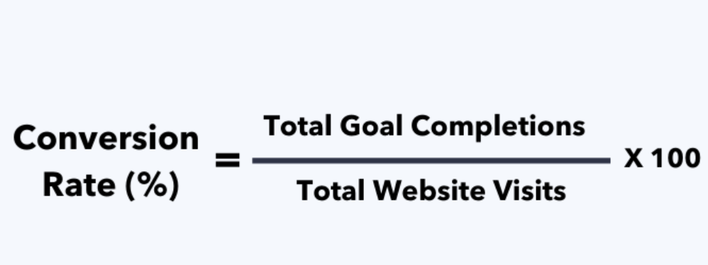 What is Conversion Rate?