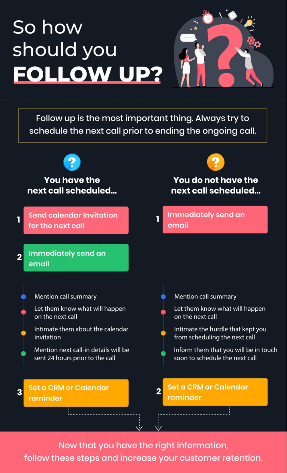 How to follow up
