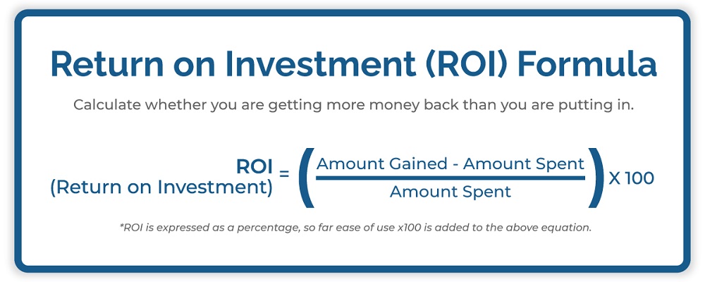 Return on Investment Formula