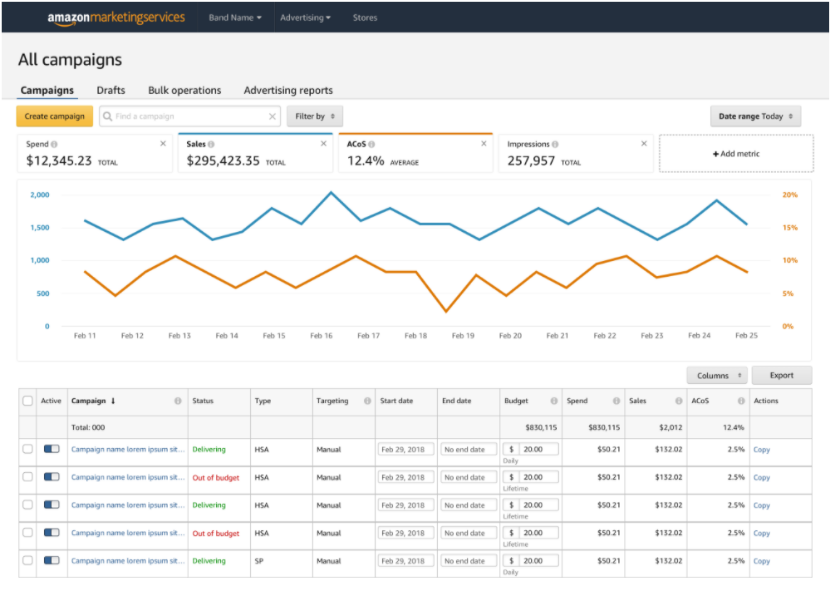 Amazon advertising campaigns