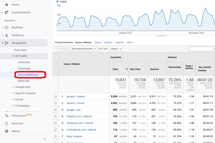 Google Analytics UTM