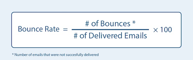 Bounce Rate