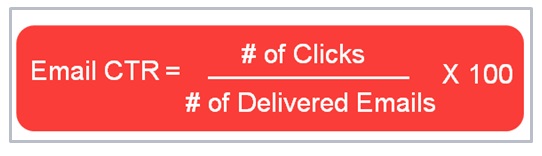 Email Click-Through Rate