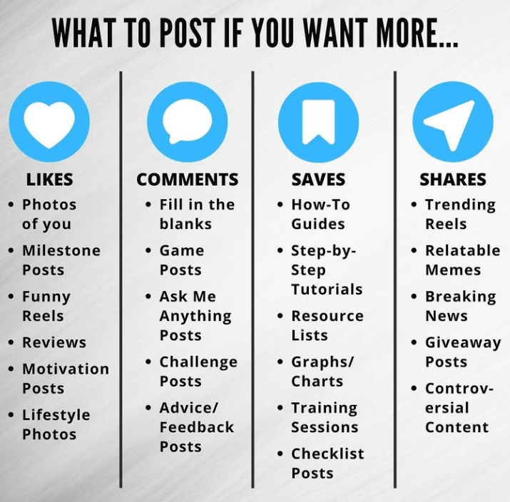 what to post for more engagement