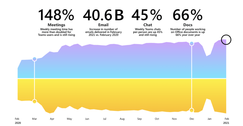 remote work stats