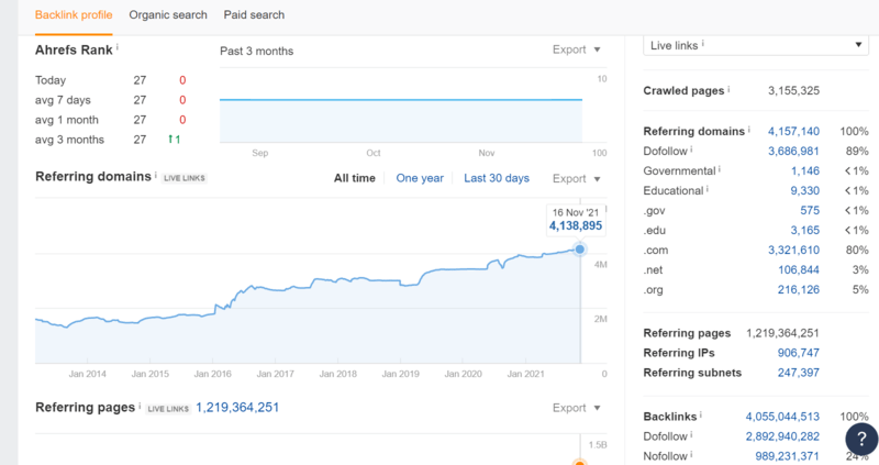 Ahrefs