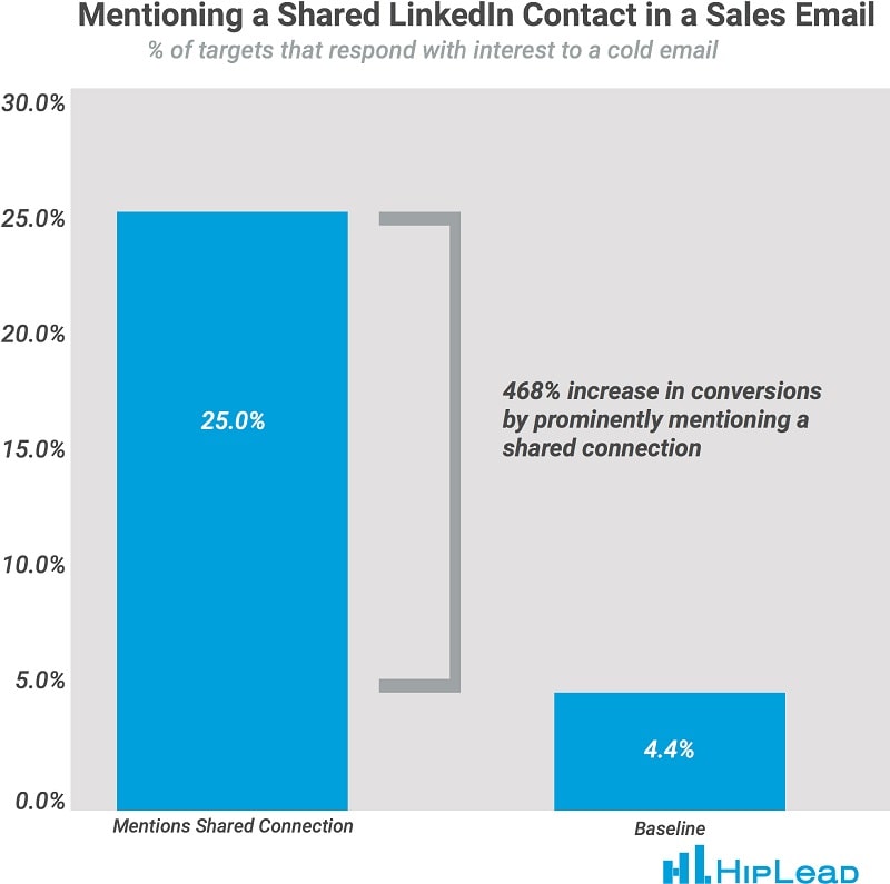 Social Proof