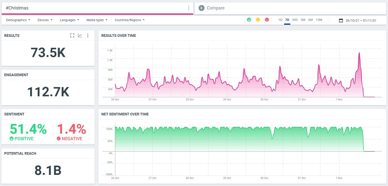 #christmas analytics