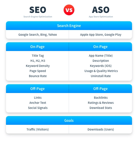 SEO vs ASO