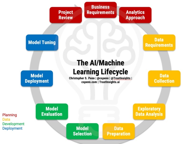 Analyze Leads to Make Better Decisions With AI Data Collection