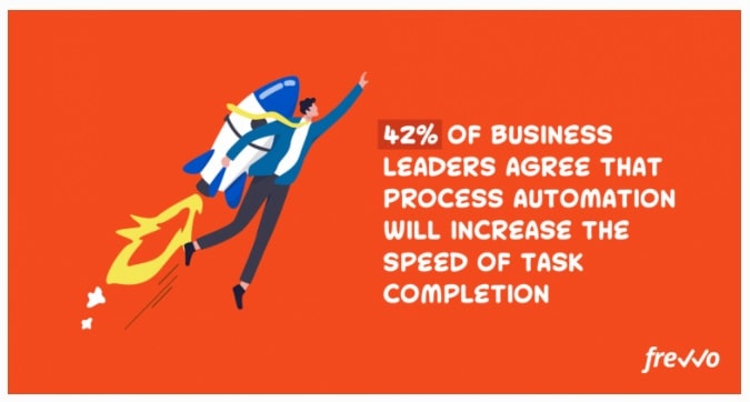 Automation Statistic