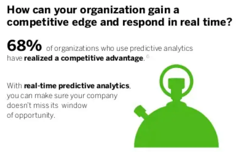 Predictive Analysis for Social Algorithms