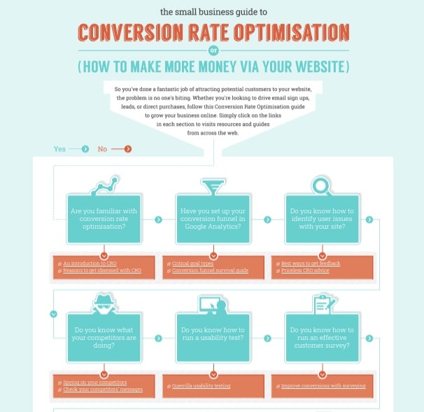 Simply Business’s Guide to CRO