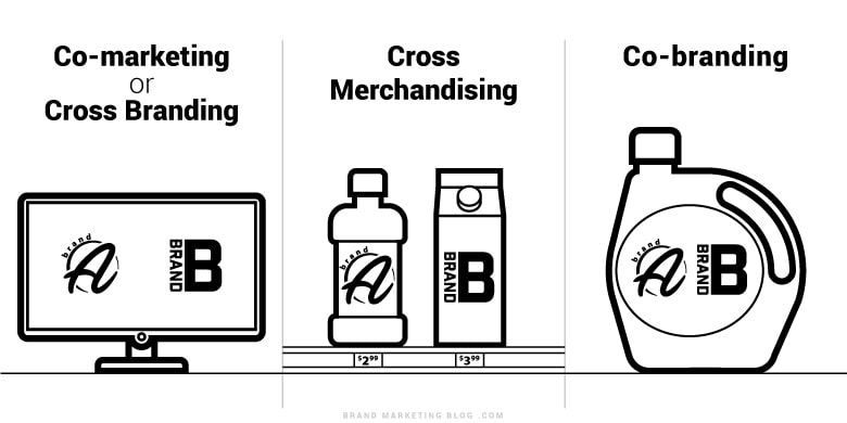 Why is co-marketing important?
