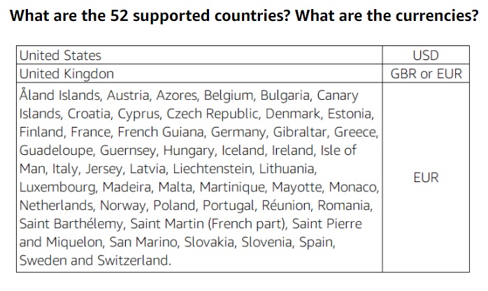 Amazon Affiliate Countries