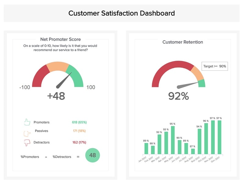Customer Satisfaction Dashboard