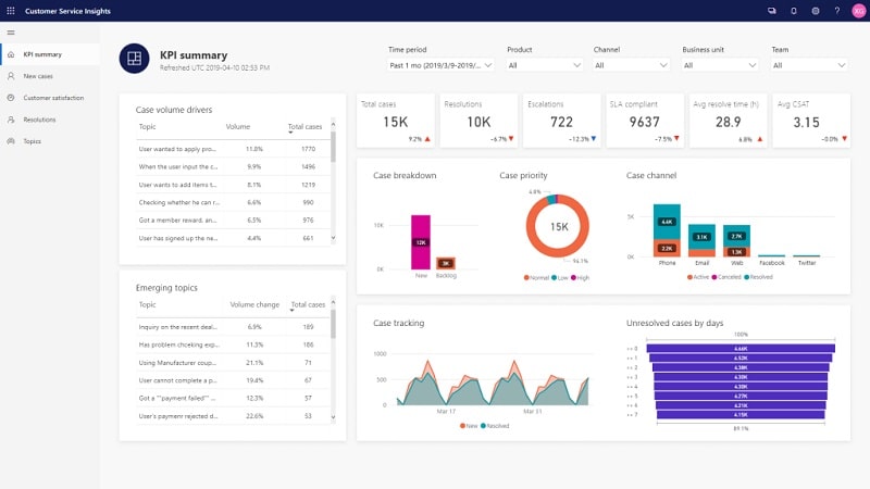 Customer Service Analytics