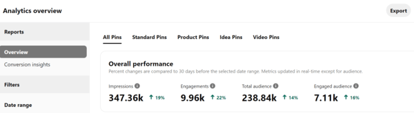 Pinterest analytics