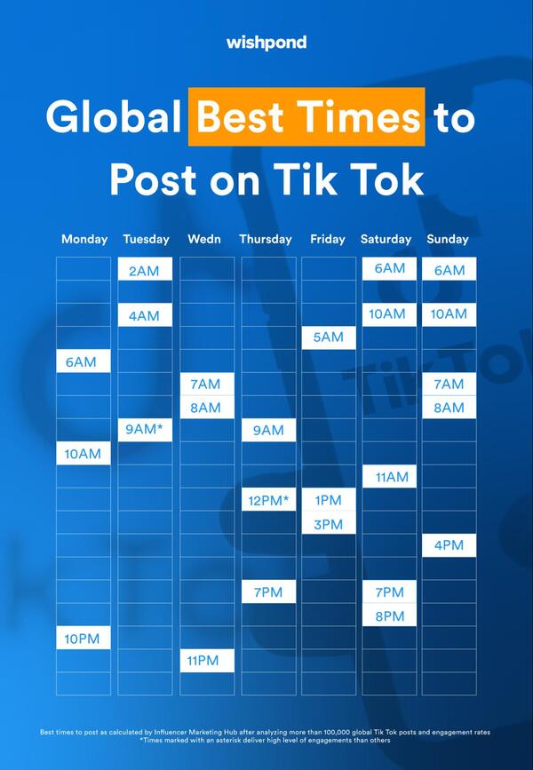 Best time to post on TikTok