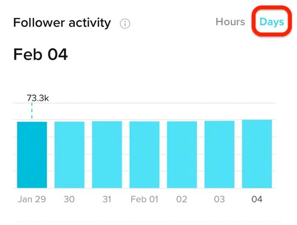 TikTok analytics