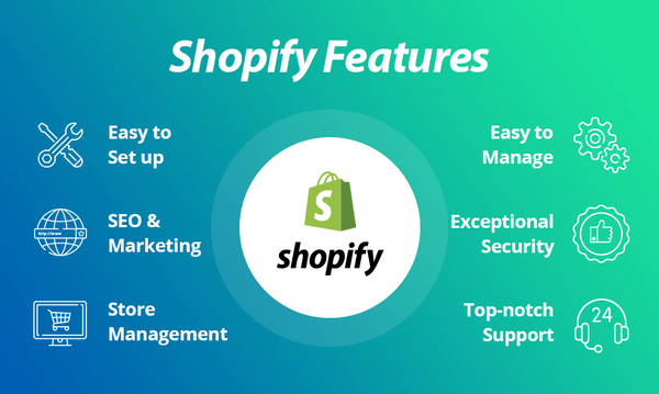 Shopify features