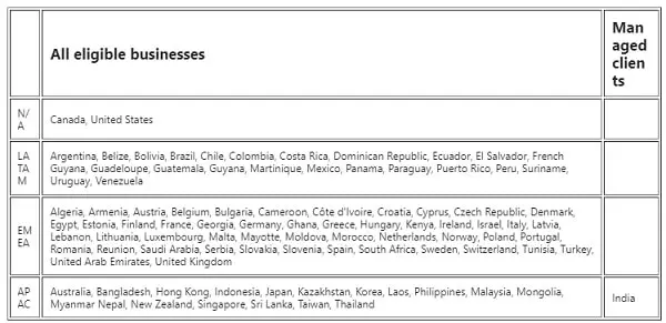 Instagram Shopping Supported Markets