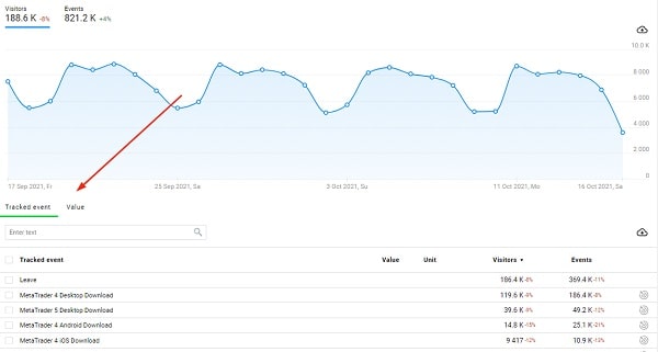 Google Web Stories Analytics