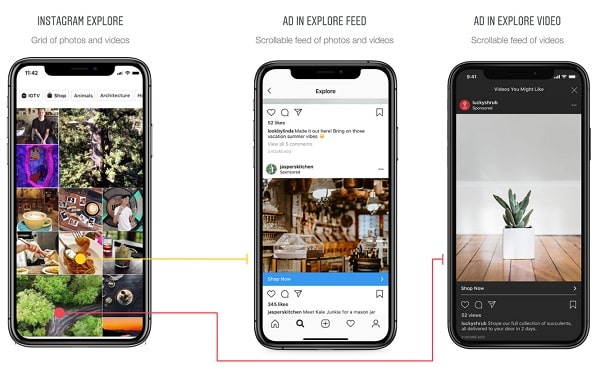 Instagram Explore Ads