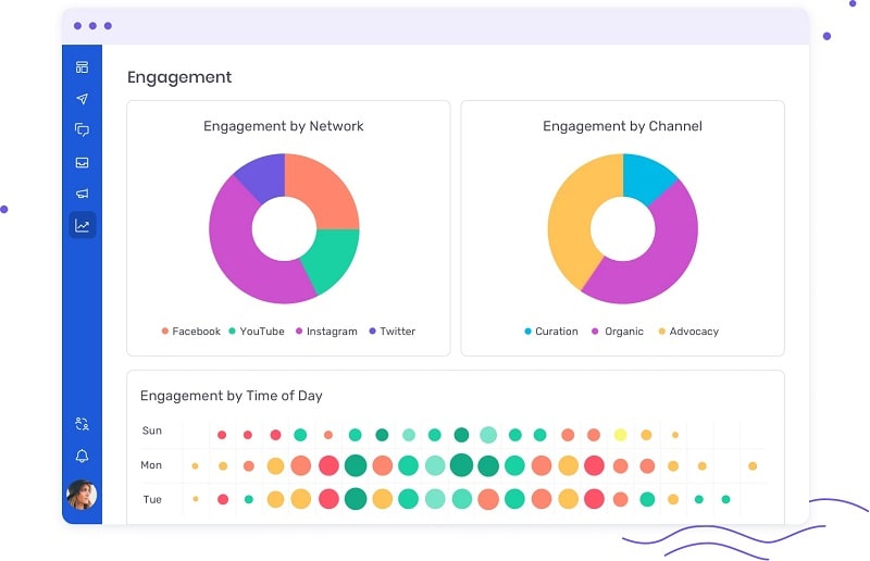 Review Engagement