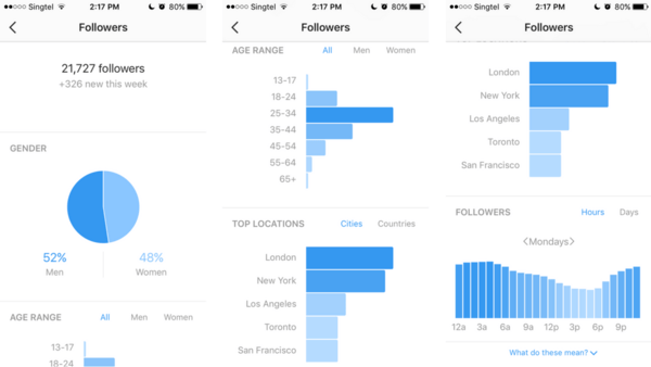 Instagram insights