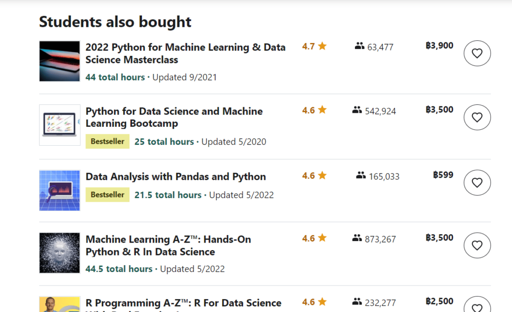 how to sell online courses