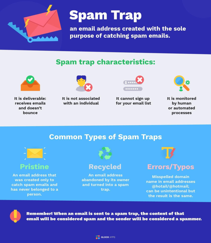 email deliverability