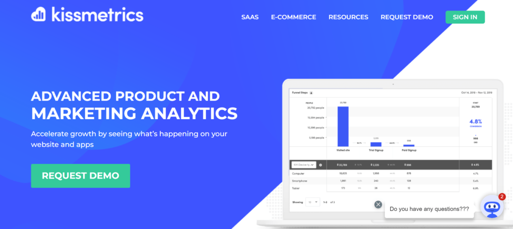 kissmetrics