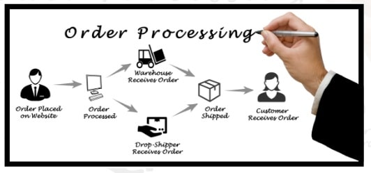 Order Processing
