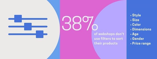 Webshop Product Sorting Statistic